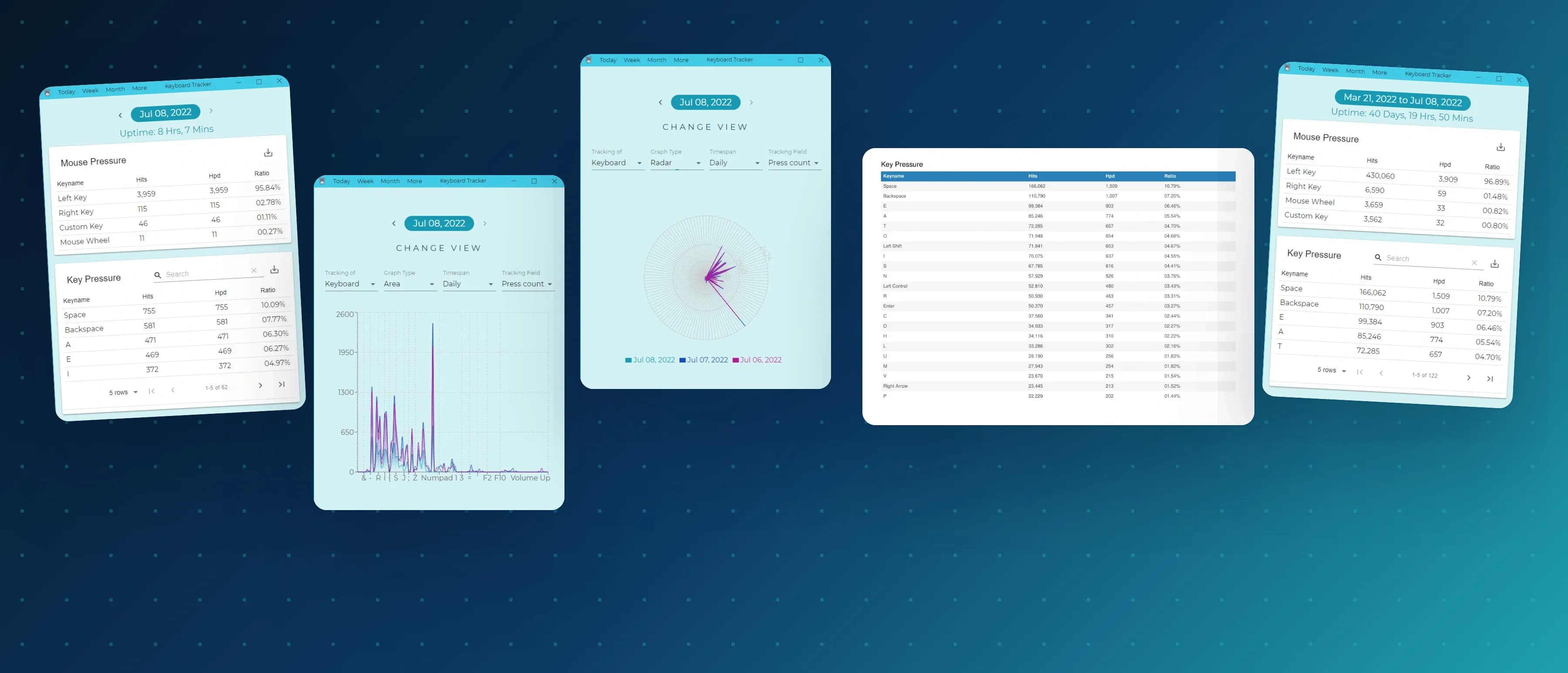 Keyboard Tracker windows, a chart and a PDF report