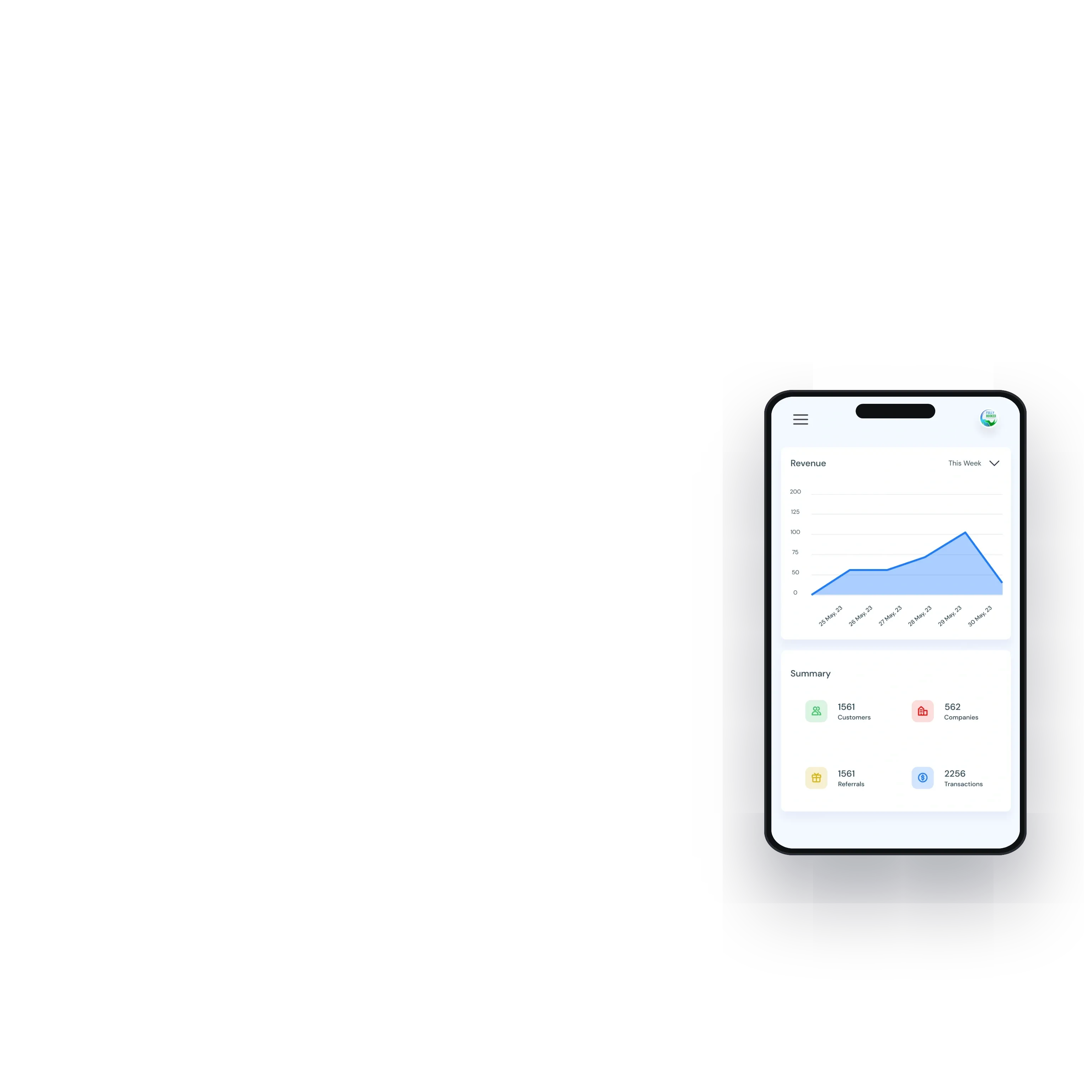 The same dashboard at phone width