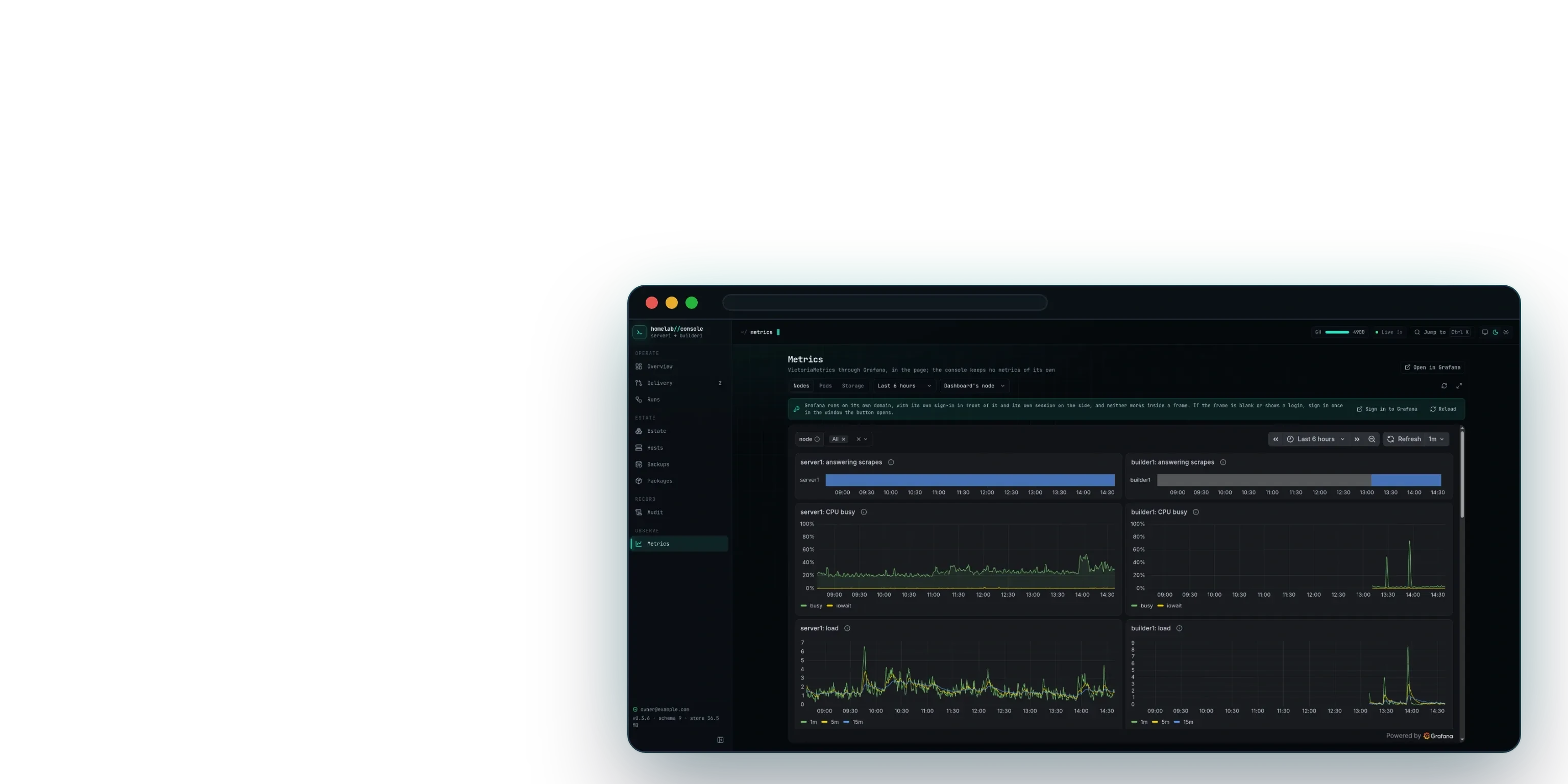 Metrics from the cluster's own store through Grafana, framed in the console: which node answered scrapes over six hours, CPU busy and load per node, the always-on node steady all day and the build machine silent apart from two spikes