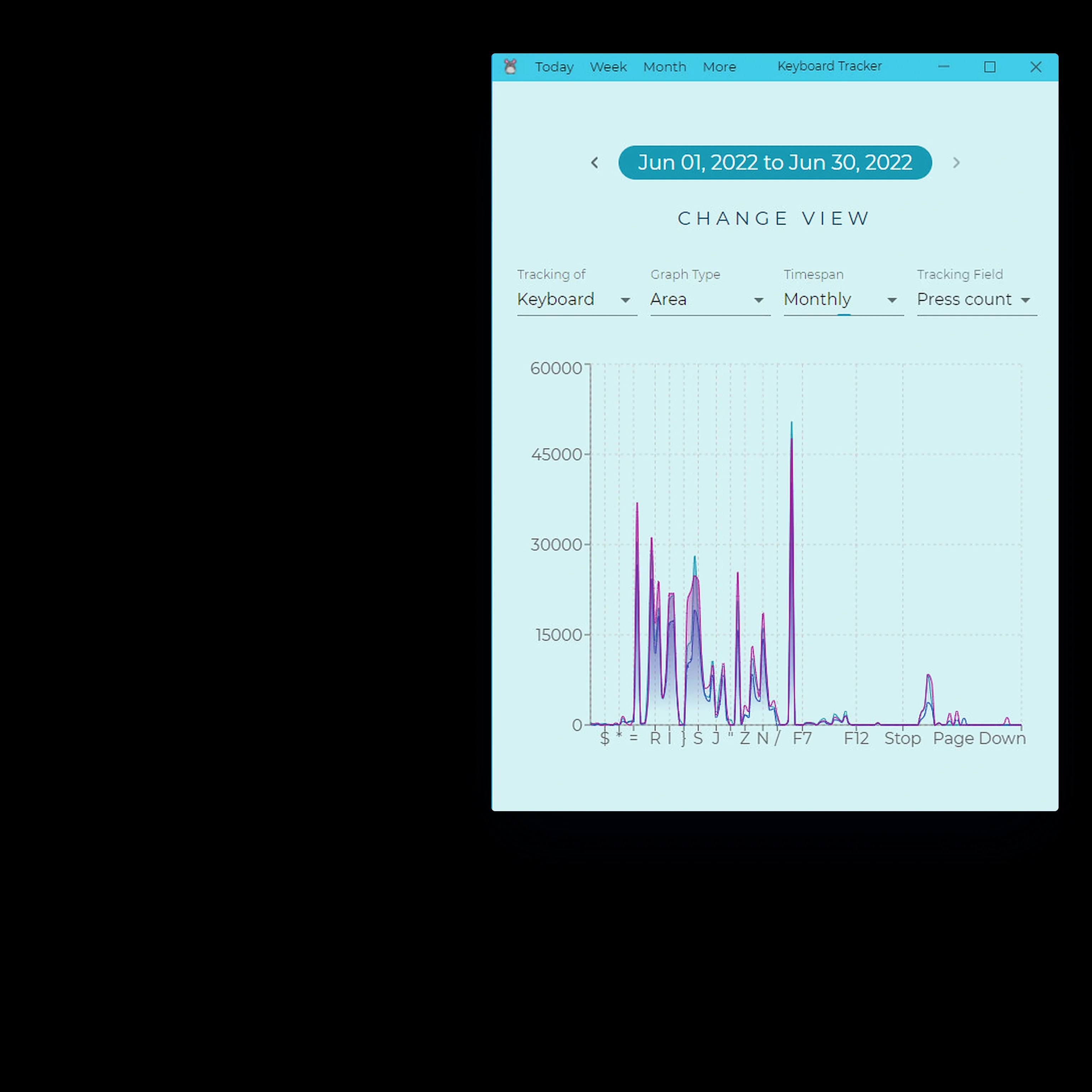 A month of key presses charted