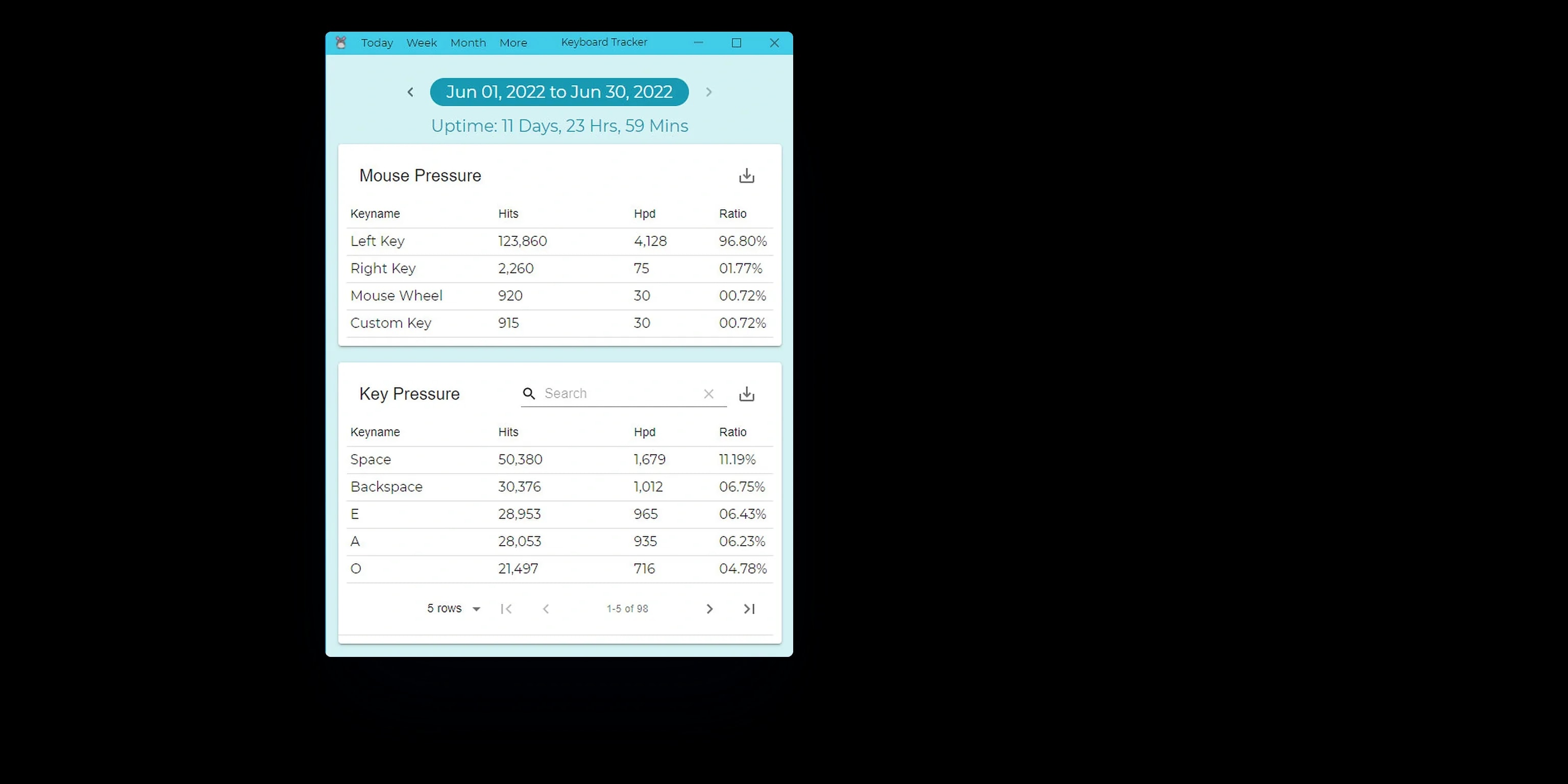 A month of activity with its uptime