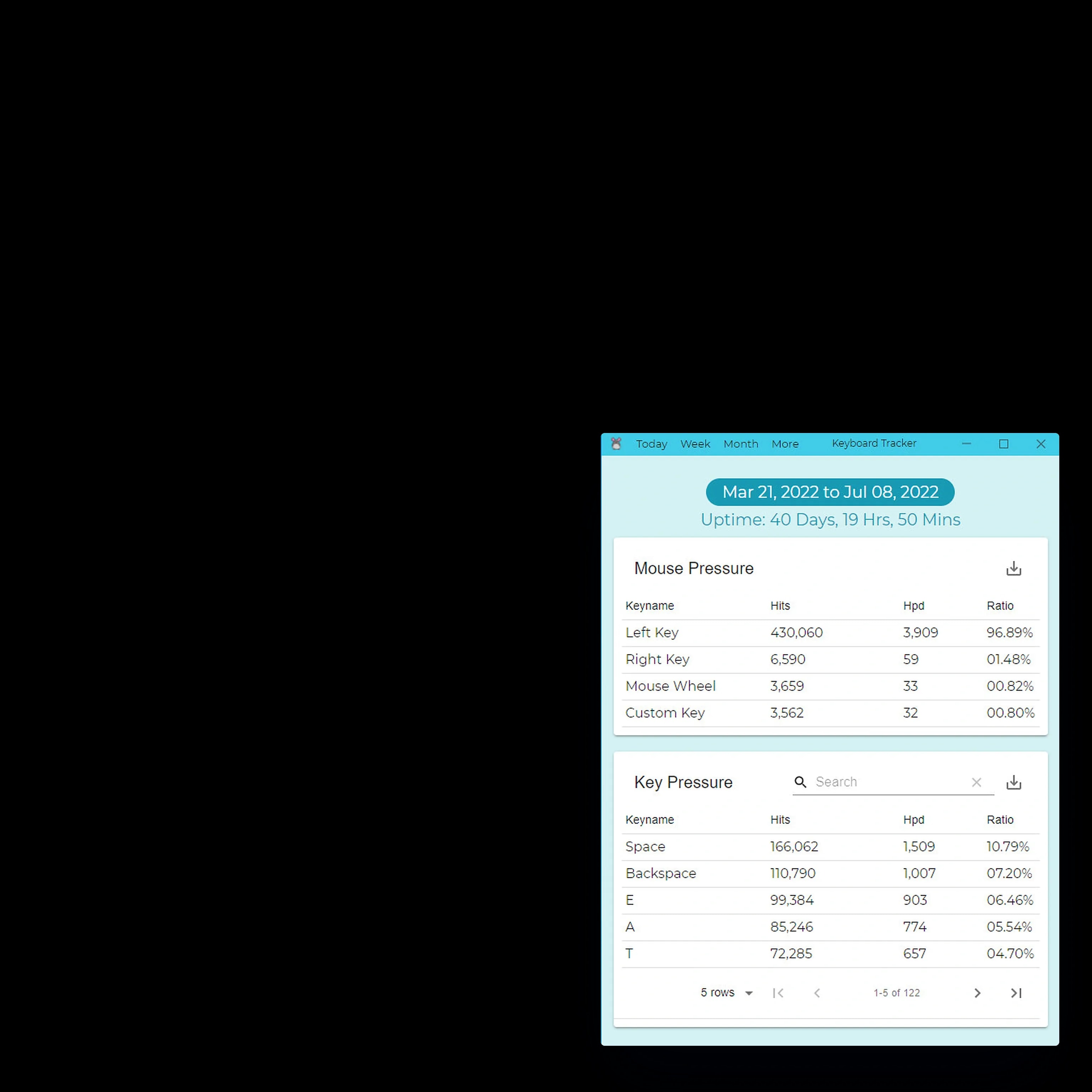 The lifetime window the report was exported from