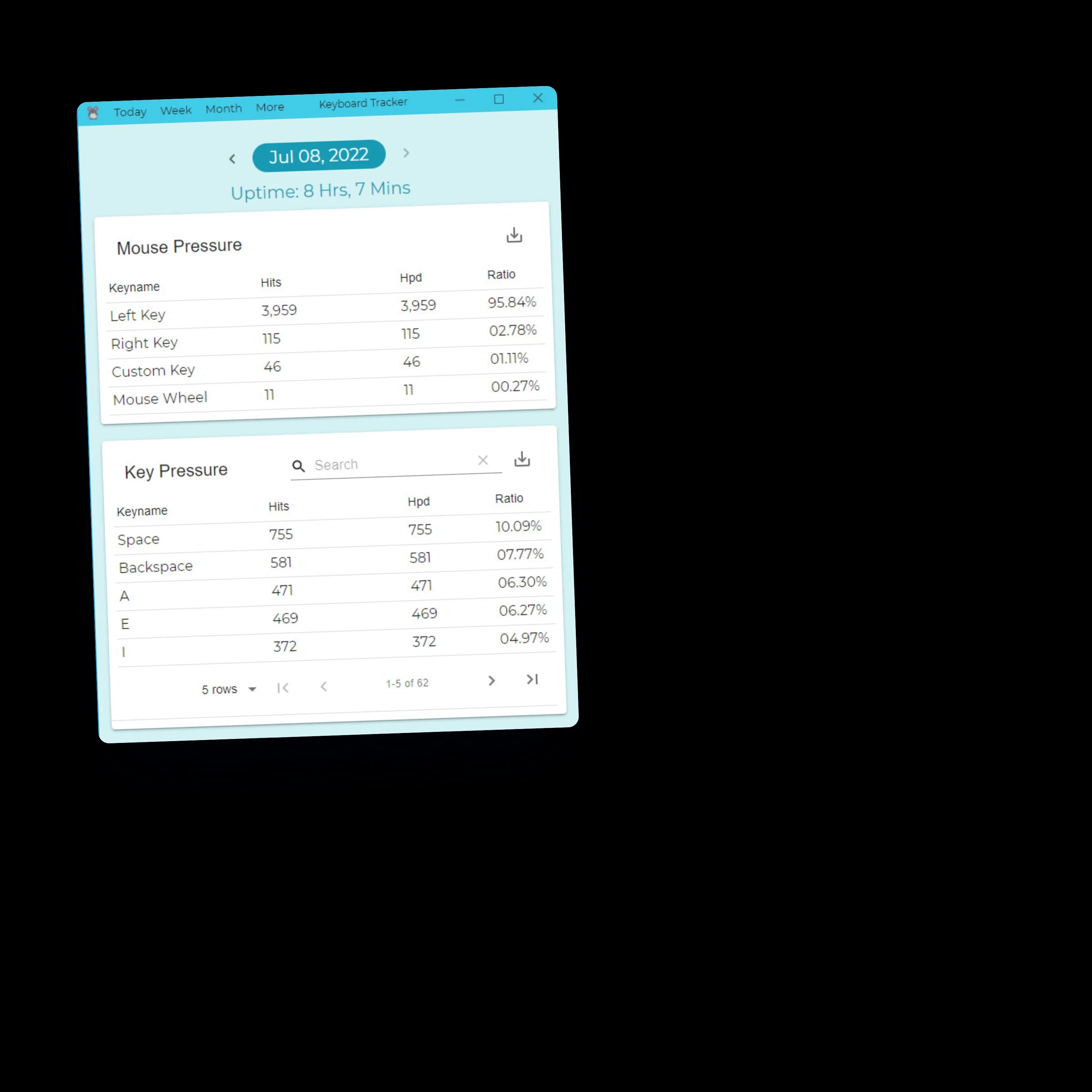 Today: uptime, mouse clicks and scrolls, and key presses with hits, hits per day and share
