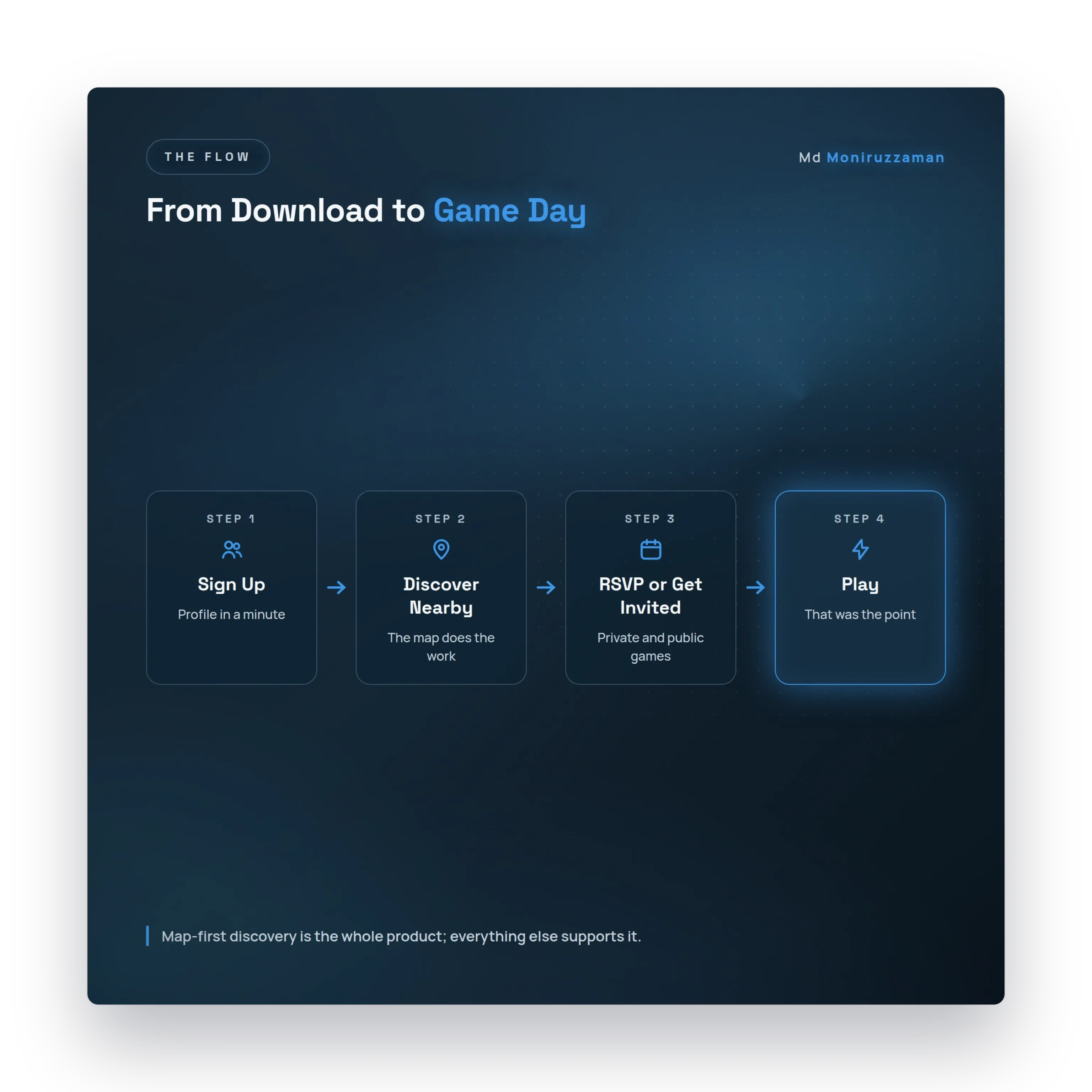 From download to game day: sign up, discover nearby, RSVP or get invited, play
