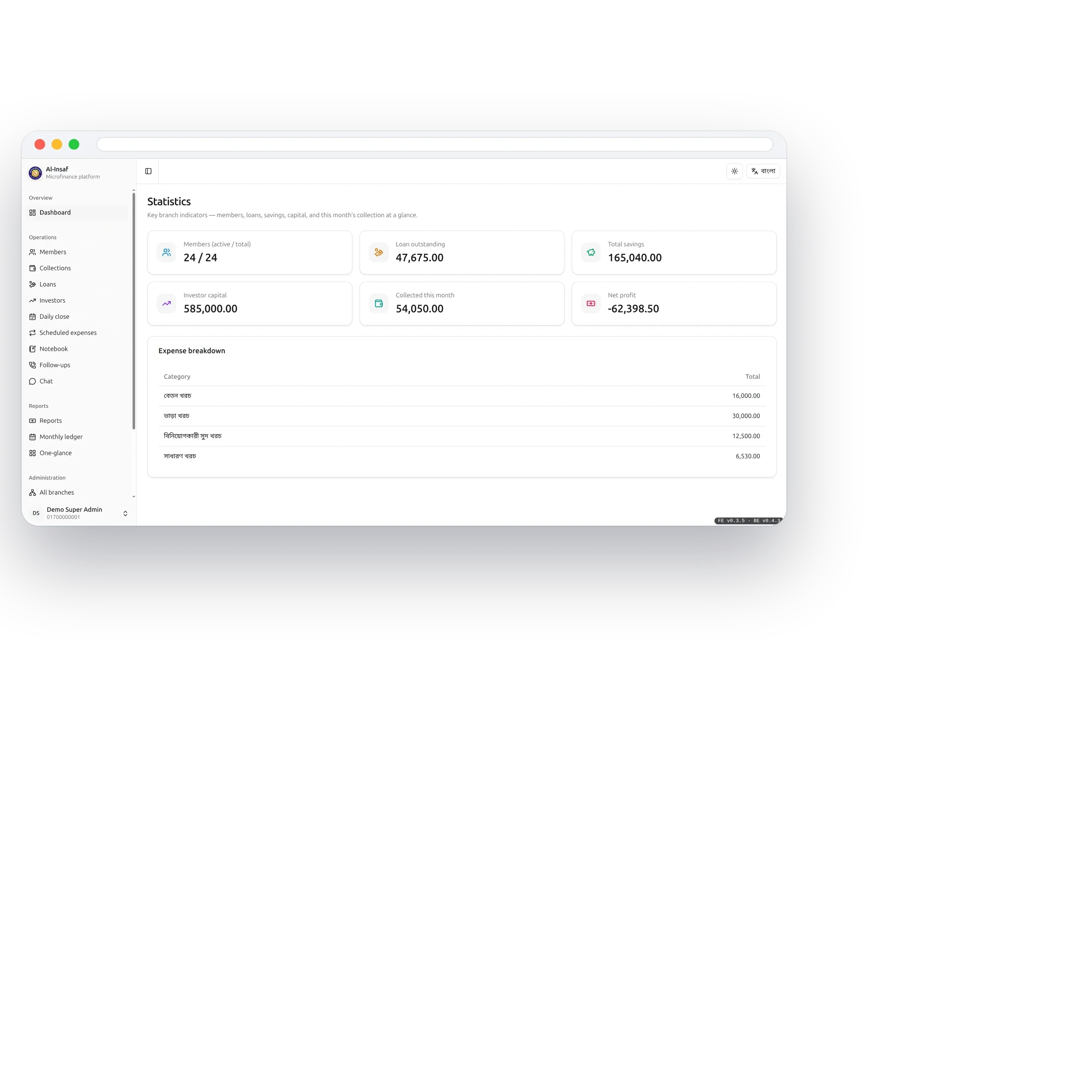 The branch dashboard: investor capital of 585,000 beside members, loans and savings, with investor interest among the expenses, seeded demo data