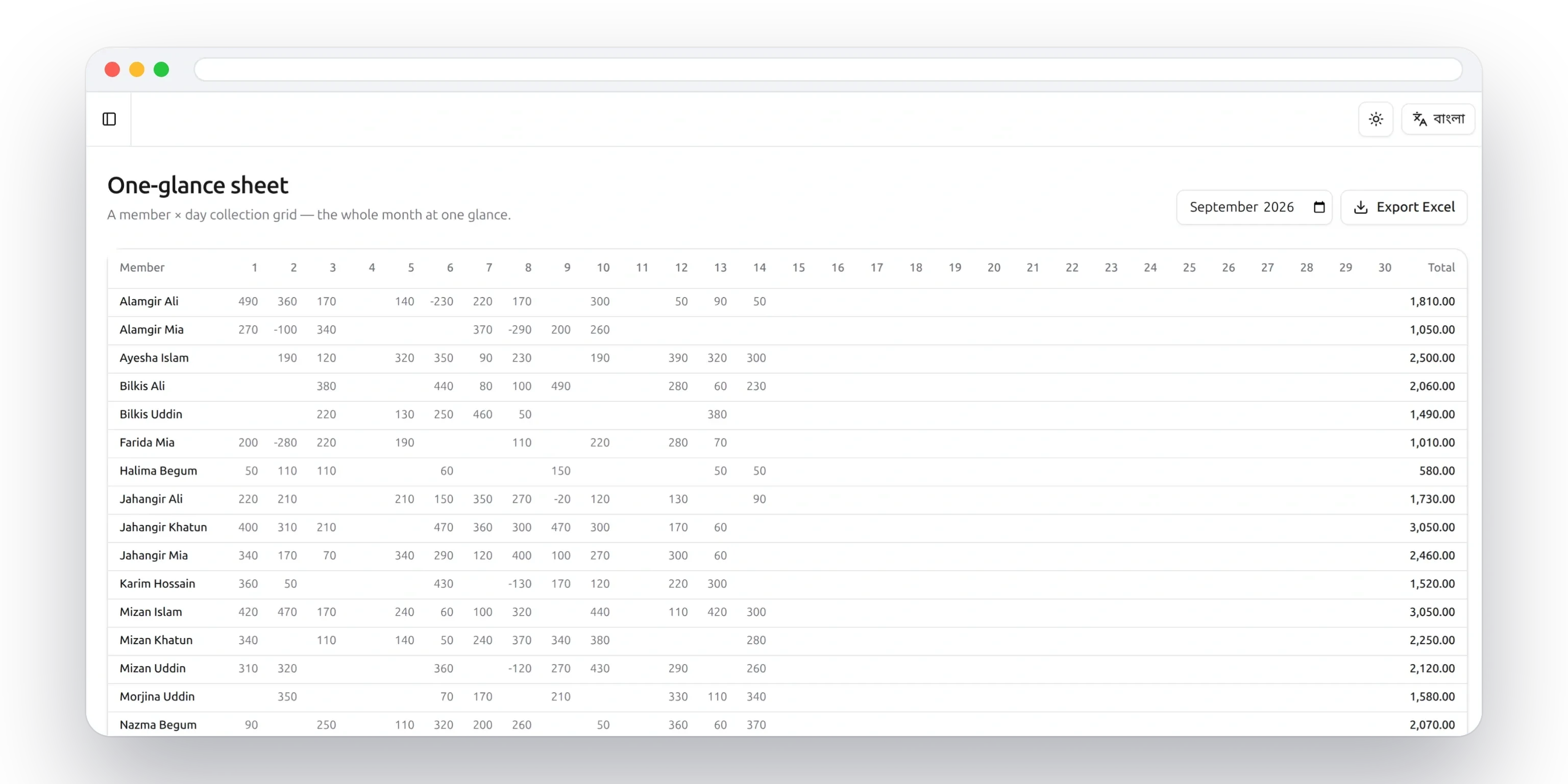 The one-glance sheet: every member against every day of the month so far, with a total per member and an Excel export