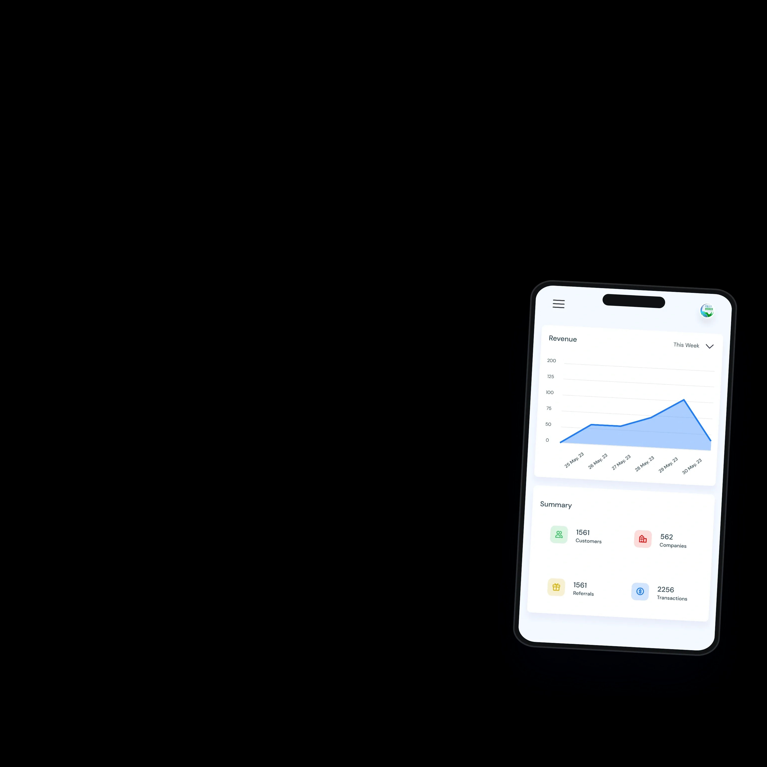 The same dashboard at phone width