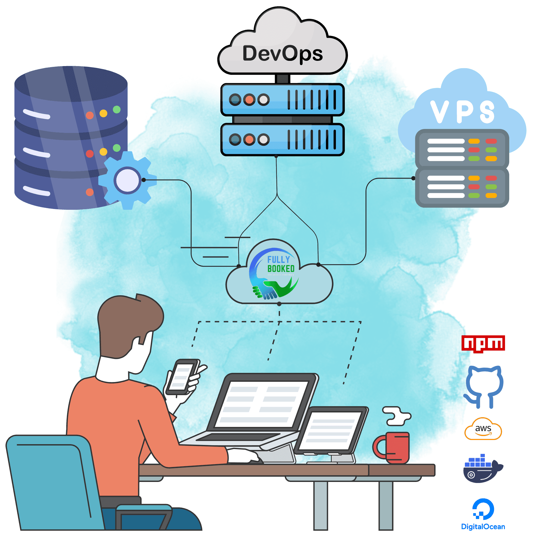 Fully Booked Digital Ocean Deployment