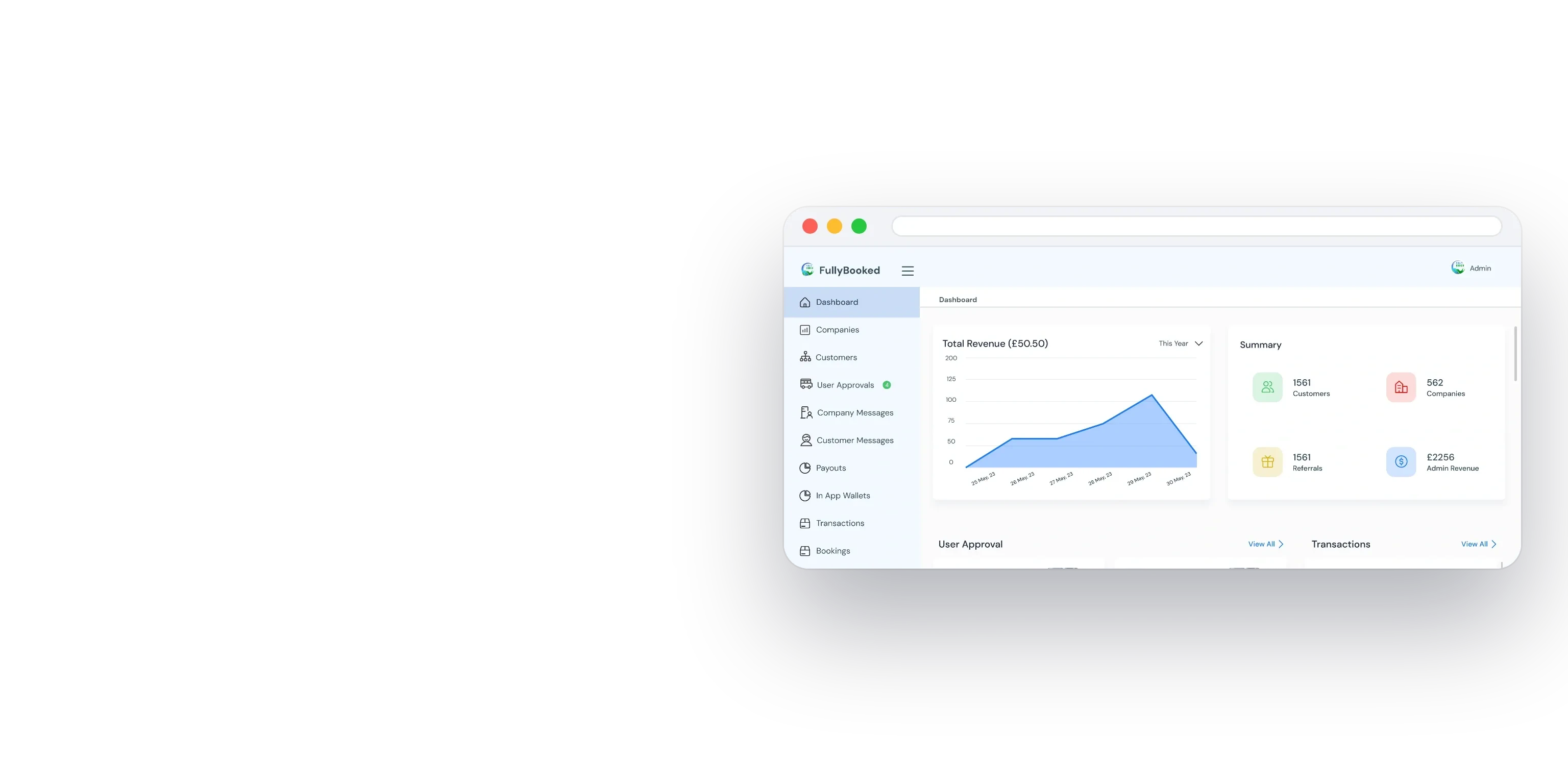 The shipped admin dashboard